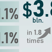 Uzbekistan at the Center of Economic Integration in the Turkic World
